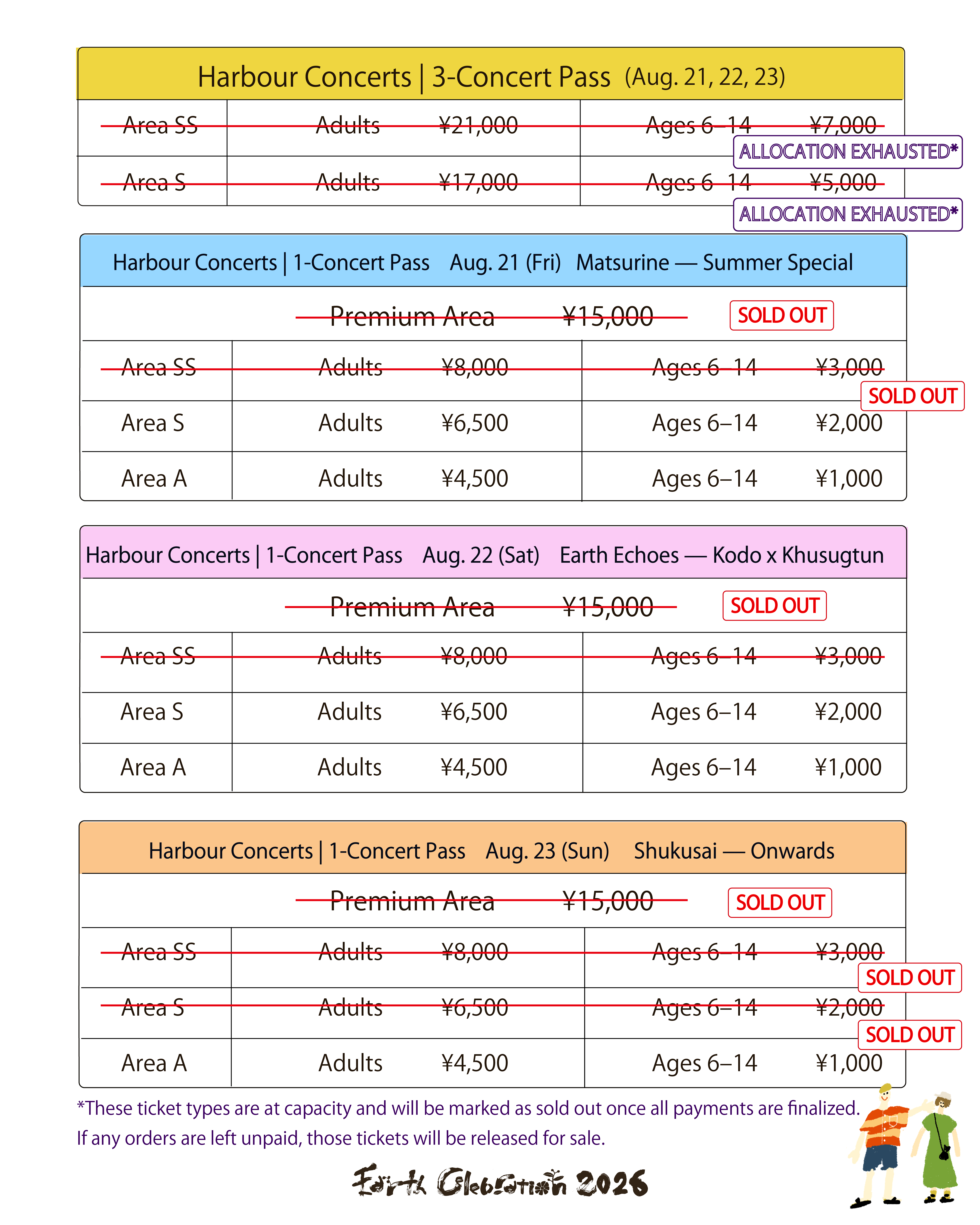 Ticket update
